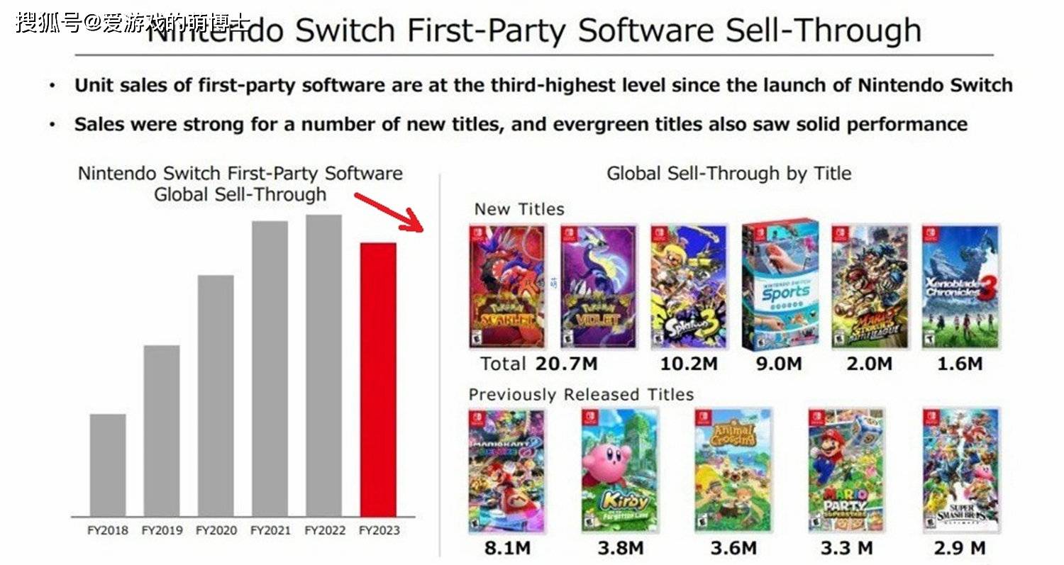 破晓与红海,任天堂二代Switch的不可能任务 破晓与红海,任天堂二代Switch的不可能任务