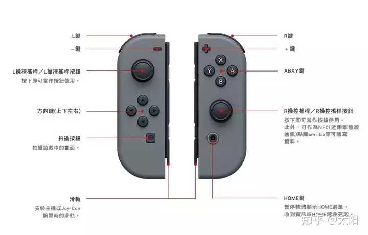 本文目录导读，