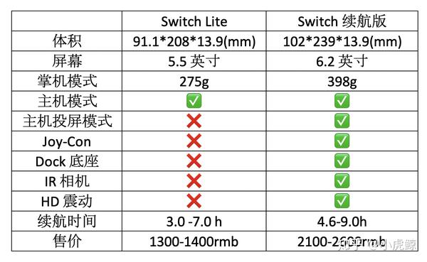 本文目录导读,