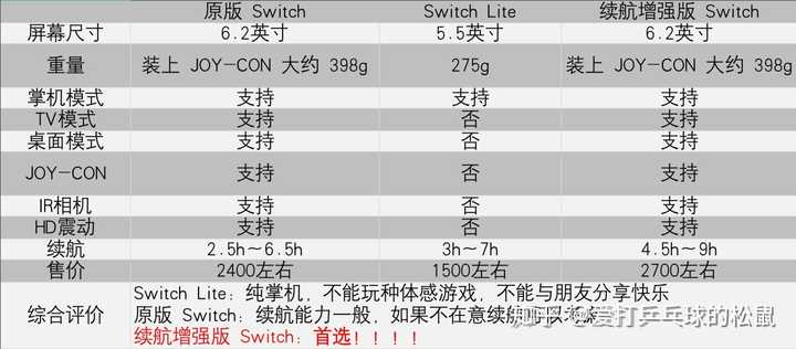 本文目录导读,