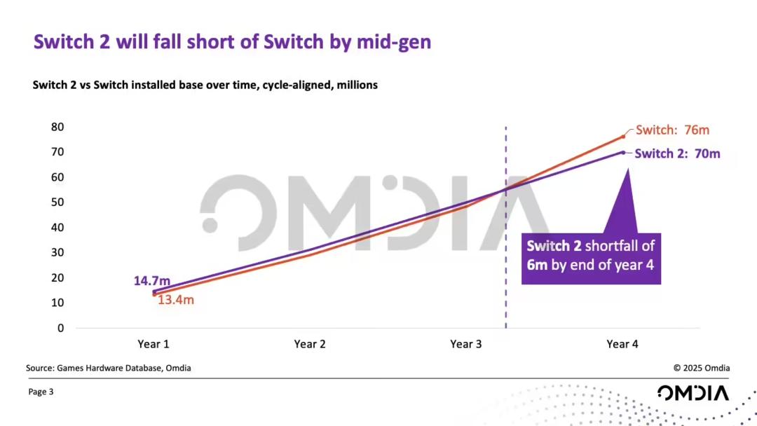 Switch 2 是在哪里制造的?揭秘任天堂下一代主机的全球生产布局 Switch 2 是在哪里制造的?揭秘任天堂下一代主机的全球生产布局