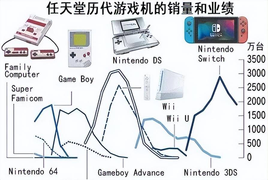这条曲线注定不会是平直的线段,而是一段充满戏剧性的旅程,大致可分为四个关键阶段。