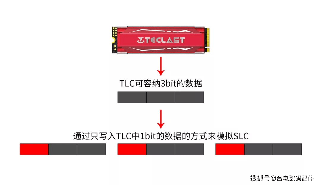 本文目录导读,