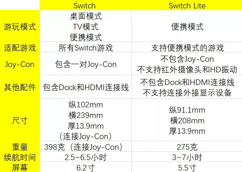 命名即产品哲学