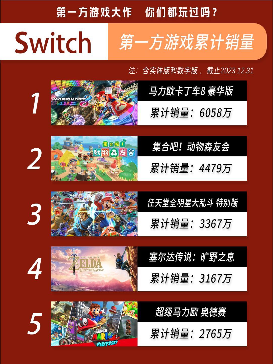 本文目录导读，