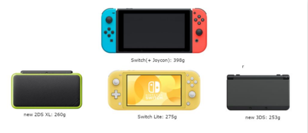 当任天堂在2023年悄然推出Switch Lite白色款时,整个游戏圈都为之眼前一亮。这款纯白配色的掌机,仿佛是夏夜里的一缕清风,给沉迷于多彩世界的玩家们带来了一份简约而纯粹的惊喜。