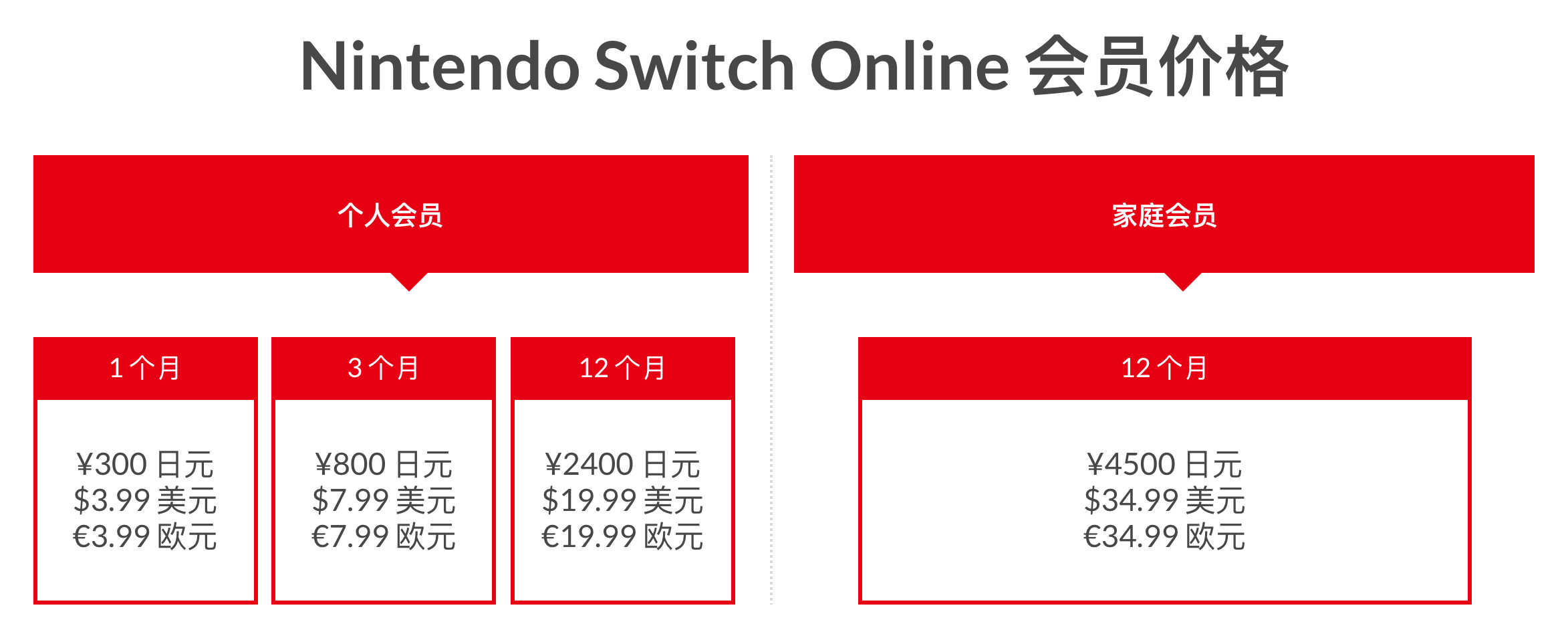 本文目录