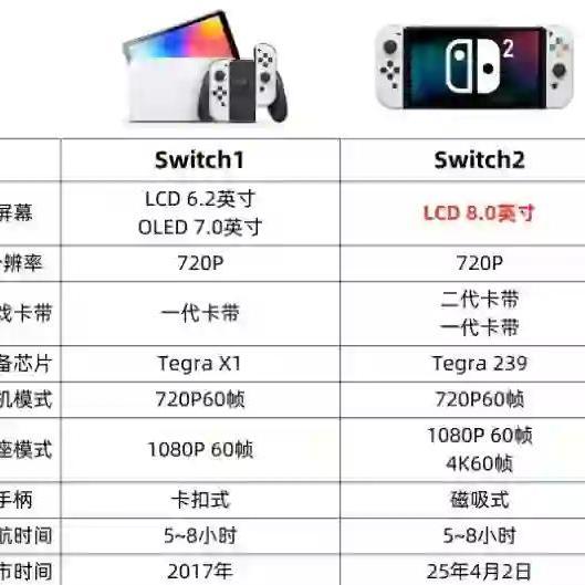 Switch 2 大概多少钱？价格预测与购买时机全分析