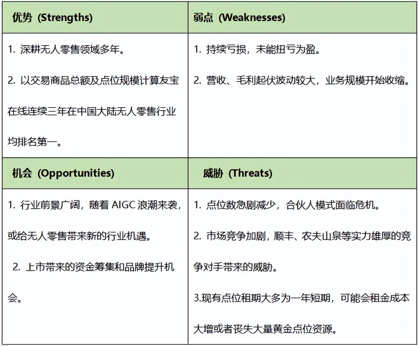 这是一篇为您定制的文章,结合了行业数据、平台生态和SWOT分析,力求客观且有深度 这是一篇为您定制的文章,结合了行业数据、平台生态和SWOT分析,力求客观且有深度