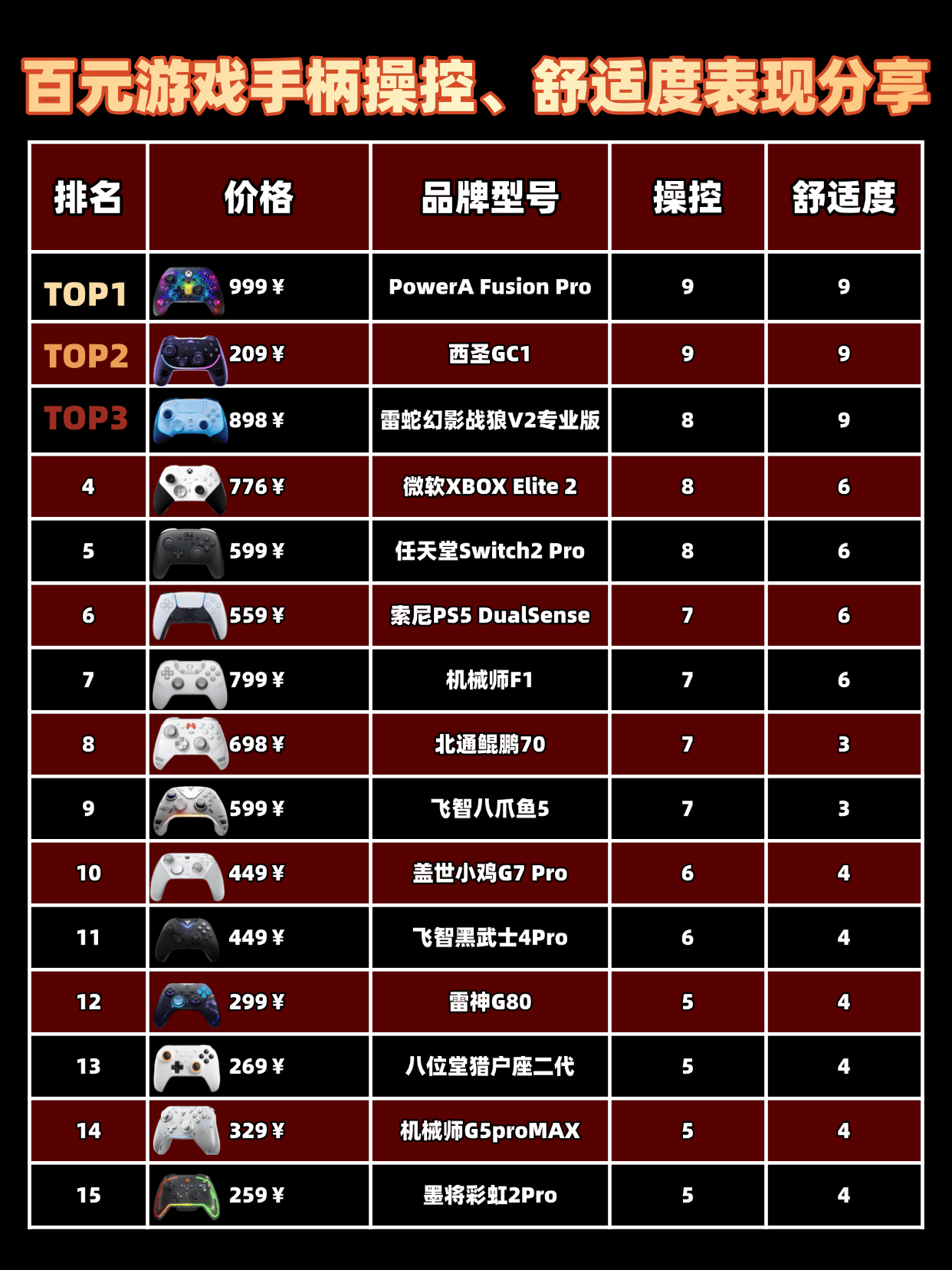 Switch游戏手柄怎么选？2025年最值得入手的5款手柄横评