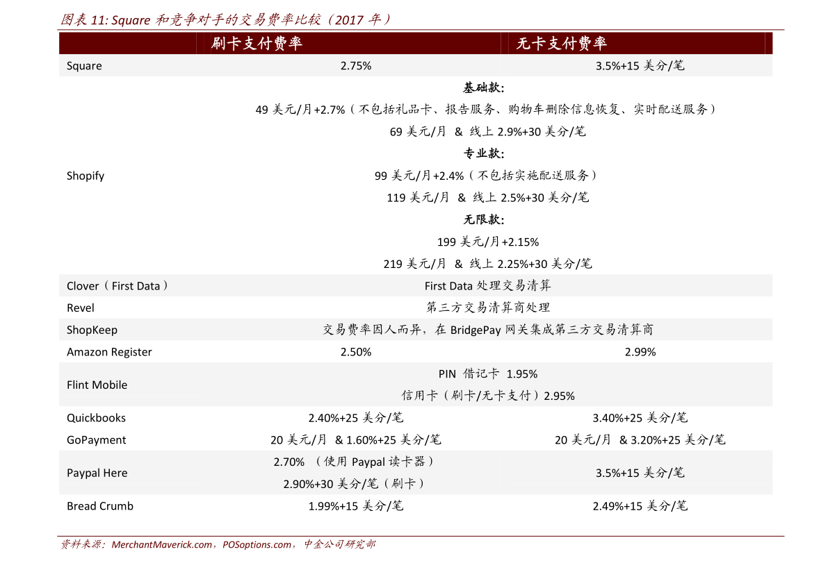 本文目录导读，