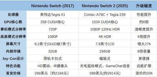 本文目录导读,