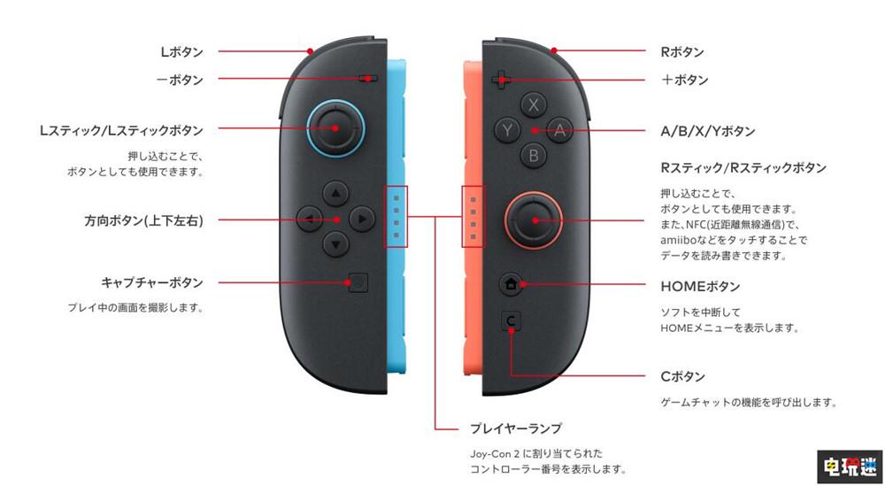 本文目录导读，